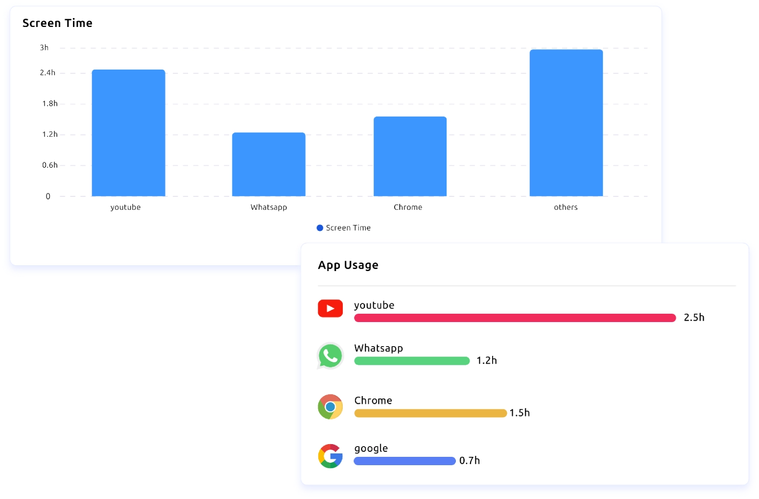 mobile tracking dashboard